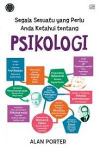 Image of Segala Sesuatu Yang Perlu Anda Ketahui Tentang Psikologi